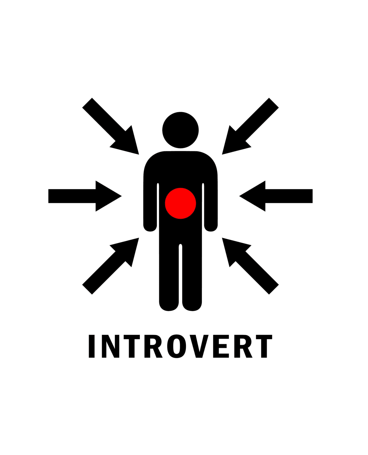 what-does-introvert-mean-some-introvert-types